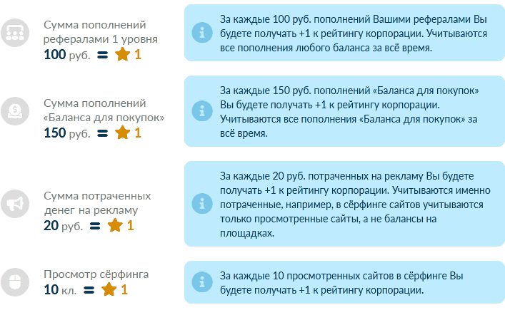 Уровень корпорации в Buy Hotel