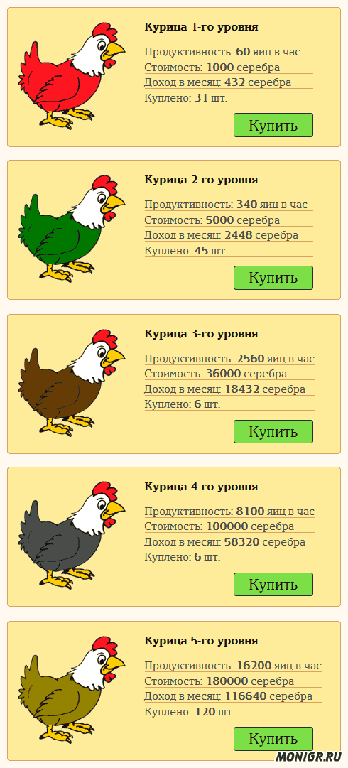 Заработок в Chickens Farm