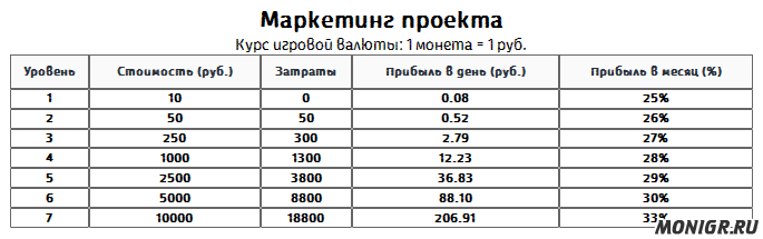 Маркетинг в Christmas Game