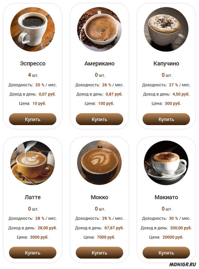 Маркетинг в Coffee Money