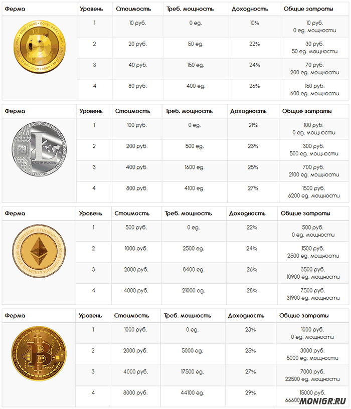 Маркетинг в Crypto-Mine Farm