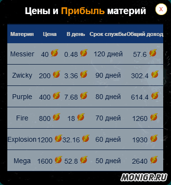 Заработок в Energy Money