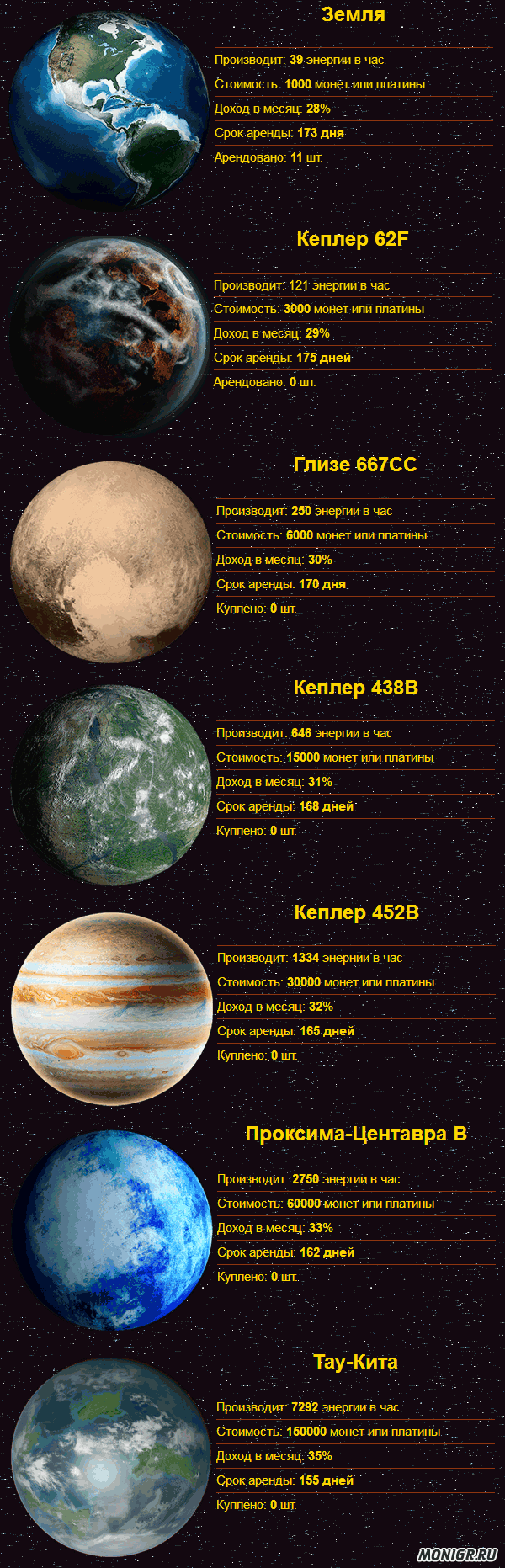 Заработок в Gala-xy Etalon