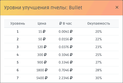 Пчела Bullet в HoneyGame