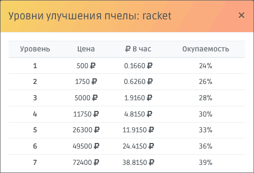 Пчела Racket в HoneyGame