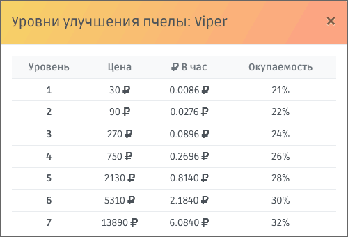 Пчела Viper в HoneyGame