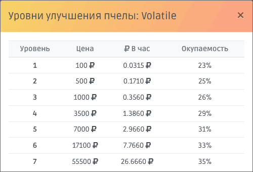 Пчела Volatile в HoneyGame