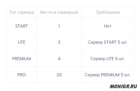 Покупка серверов в Invest Bitcoin