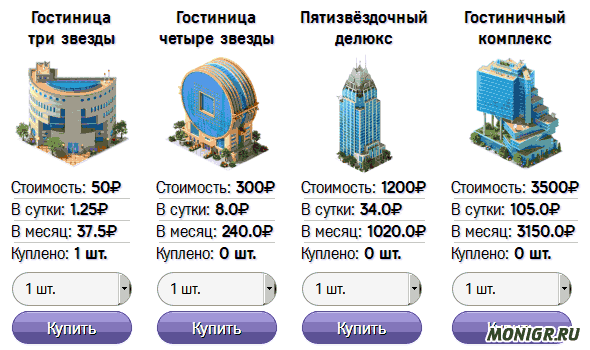 Заработок в Invest Hotels