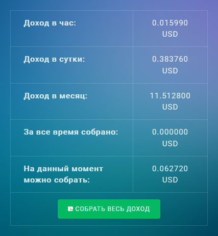 Доход в Invest Virus