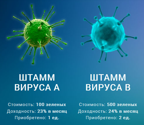 Маркетинг в Invest Virus - скрин 1