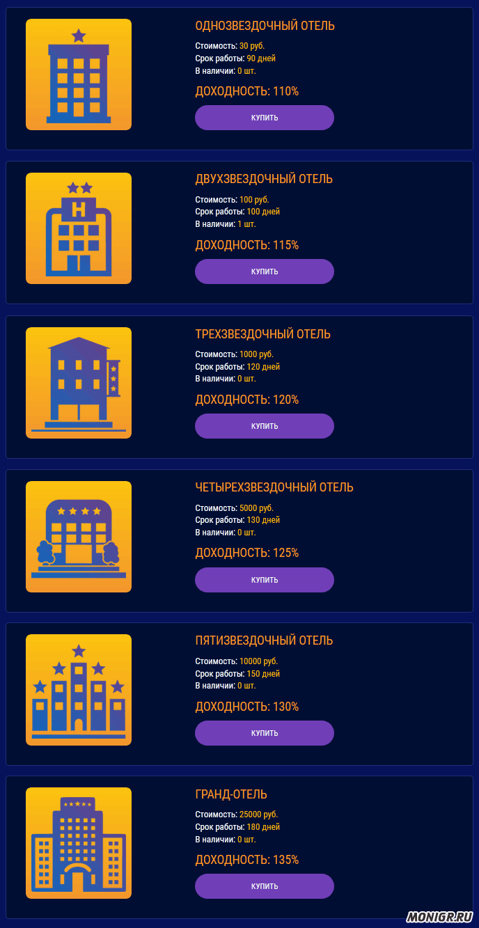 Маркетинг в Money Hotels