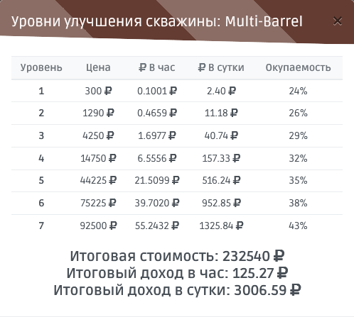 Скважина Multi-Barrel в NeftGame