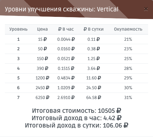 Скважина Vertical в NeftGame