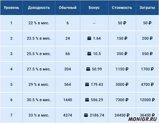 Уровень бухгалтера в Office Money