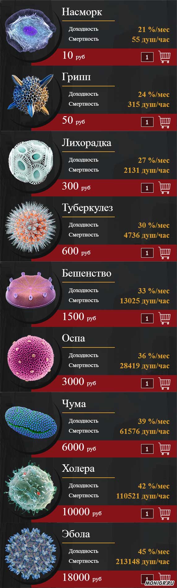 Маркетинг в Pathogen