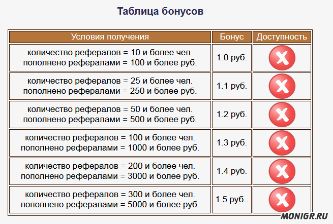 Партнерский бонус в Pro-Avtoland