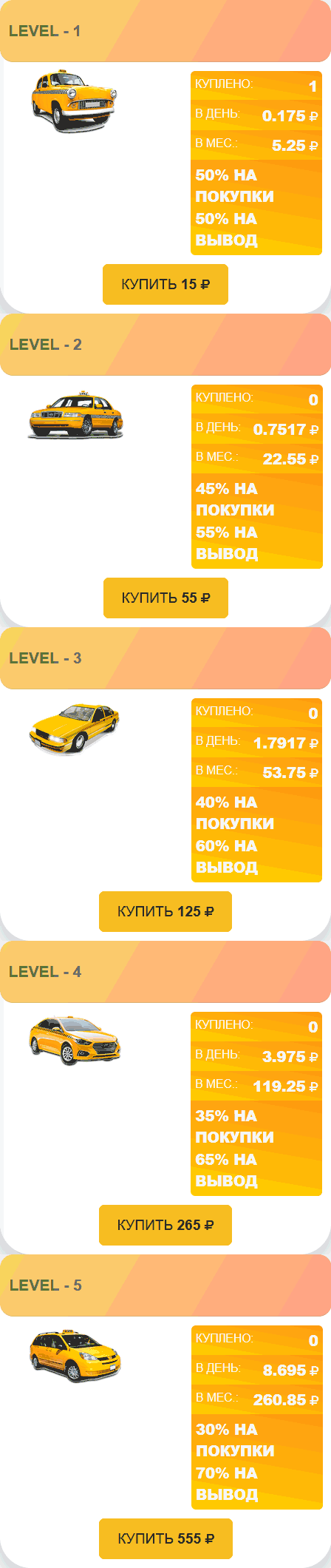 Маркетинг в TaxiGame - покупка такси c 1 по 5 уровень