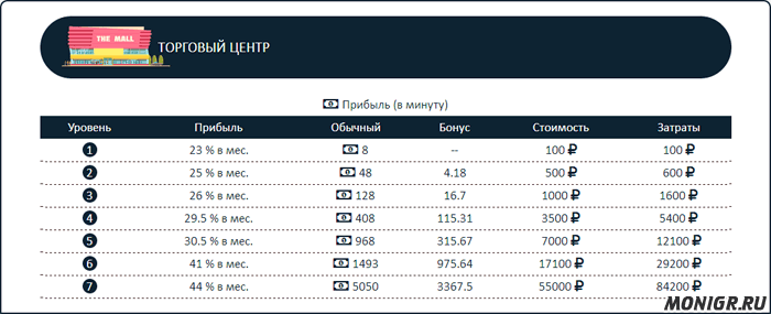 Торговый центр в Trader Man